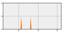 stat