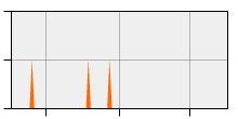 stat