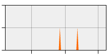 stat