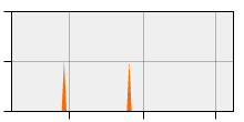 stat