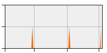 stat
