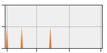 stat