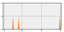 stat