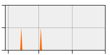 stat