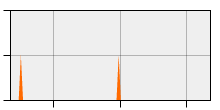 stat