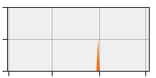 stat