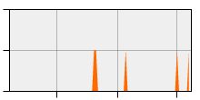 stat