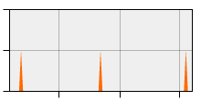 stat