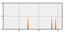 stat