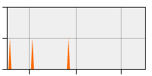 stat