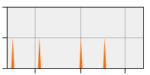 stat