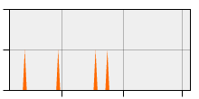 stat