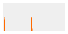 stat