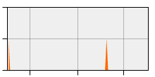 stat