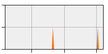 stat