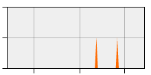 stat