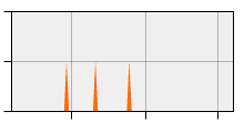 stat