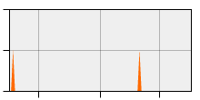 stat