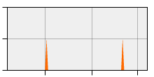 stat