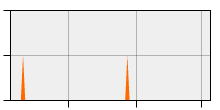 stat