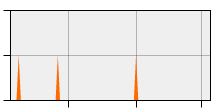 stat