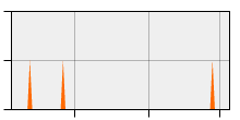 stat