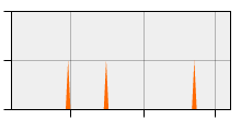 stat