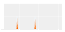 stat