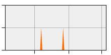 stat
