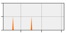 stat