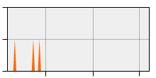 stat