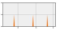 stat