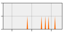 stat