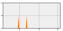 stat