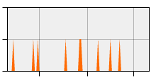 stat
