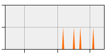stat