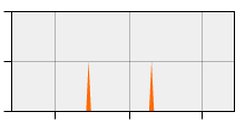stat