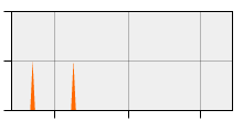 stat