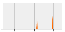 stat