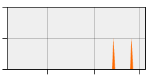 stat