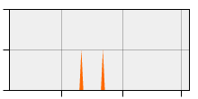 stat