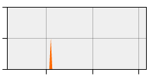 stat