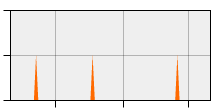 stat