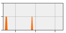 stat
