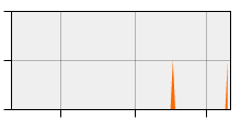 stat