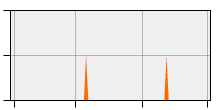 stat