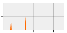stat