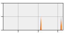 stat