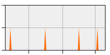 stat