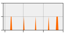 stat